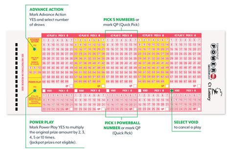 check powerball numbers ct|Connecticut Powerball .